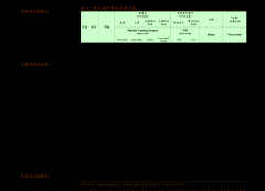 <b>占率7%；2020年总销量达到84.7万吨</b>